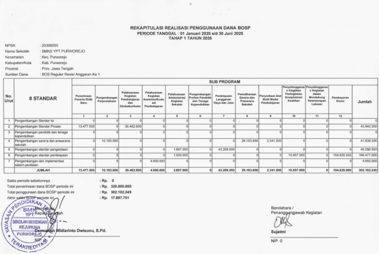 Rekapitulasi Realisasi Penggunaan Dana BOSP Periode 1 Januari 2025 - 30 Juni 2025_001
