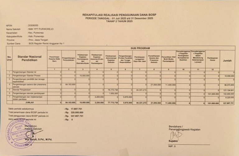 Rekapitulasi BOSP 1 Juli 2025 -31 Desember 2025