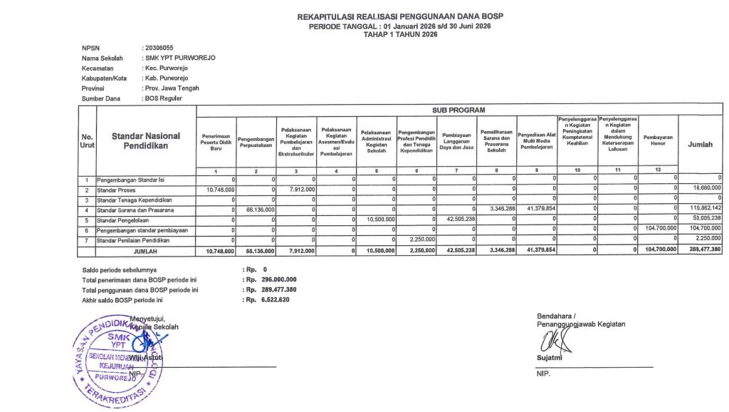 Rekapitulasi Realisasi Penggunaan Dana BOSP Periode 1 Januari 2026 – 30 Juni 2026
